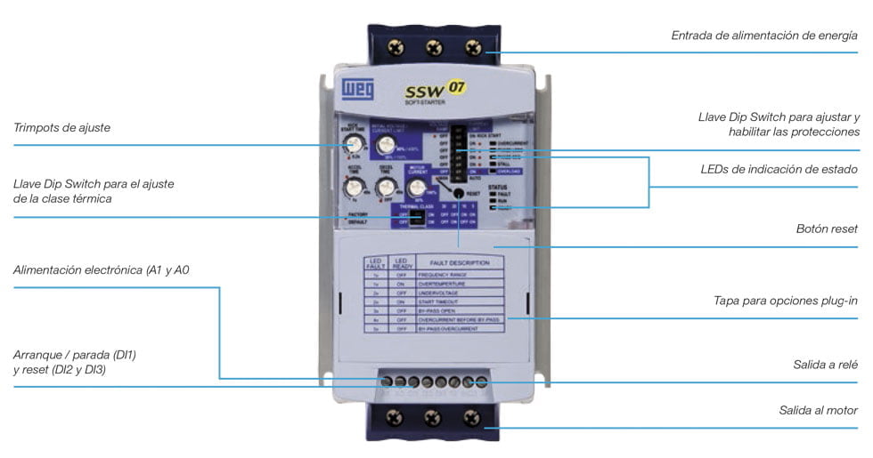 ssw07-08-conexiones